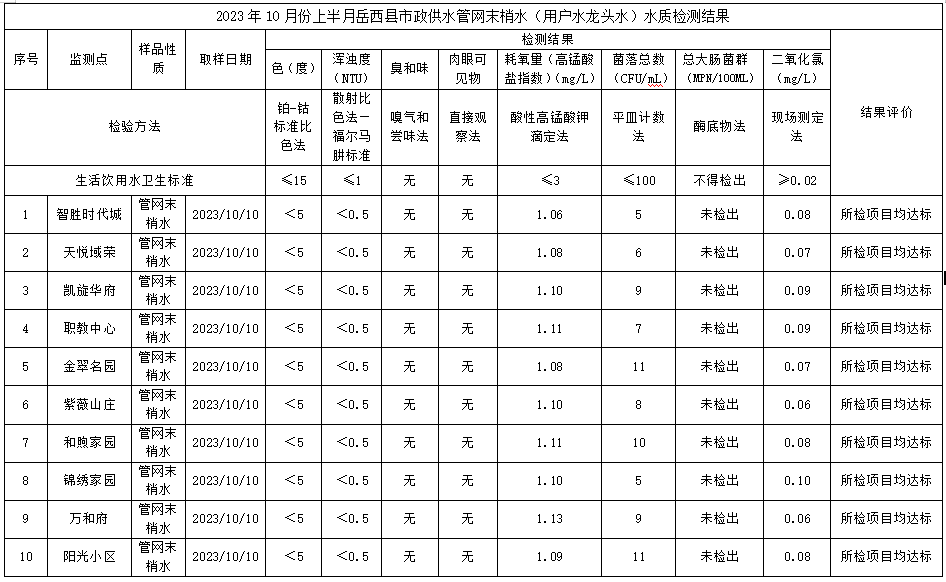 下载