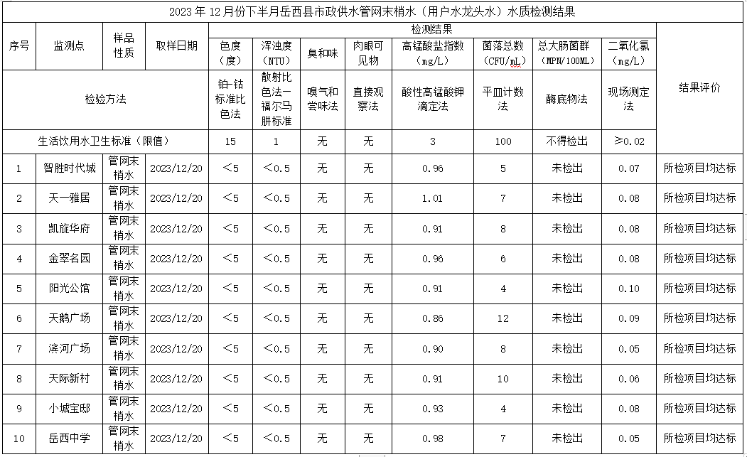 QQ截图20240108151942