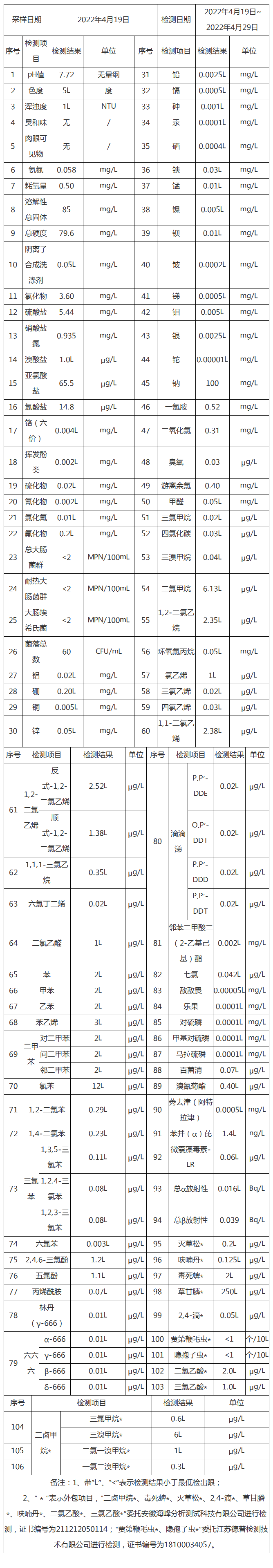 香港最快现场直播4519