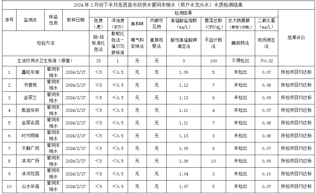 QQ截图20240304151125